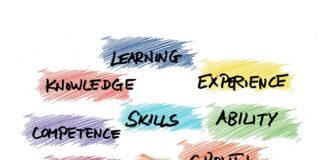 Z czym wiąże się założenie własnej działalności?